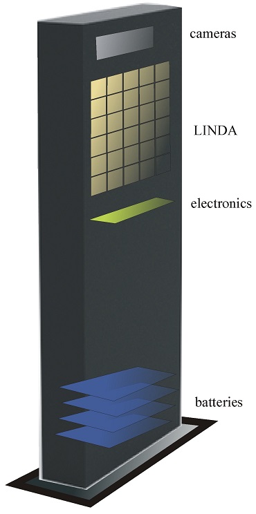 LiNDA Gate Application